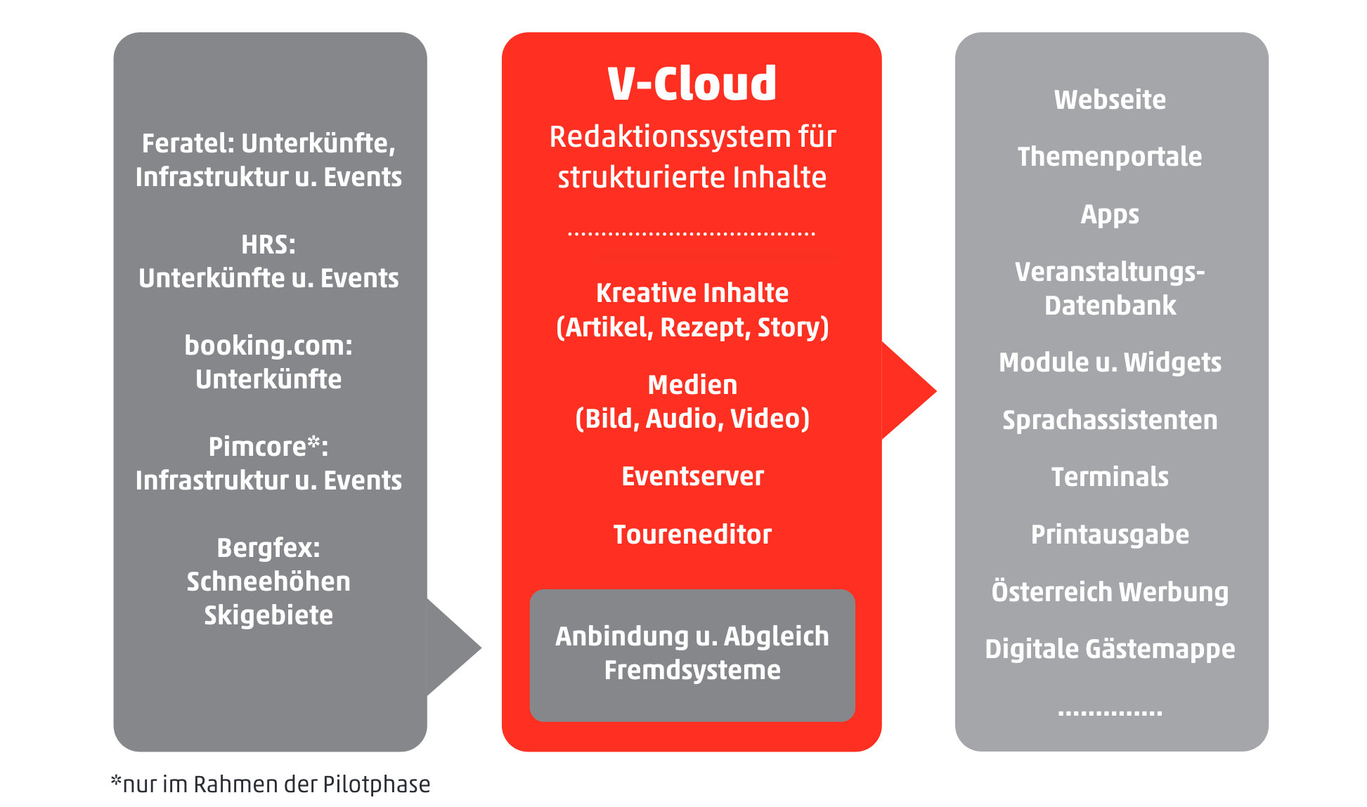 V-Cloud Grafik 1